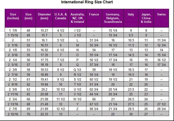 World Ring Size Chart